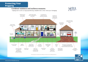 Property Flood Resilient House